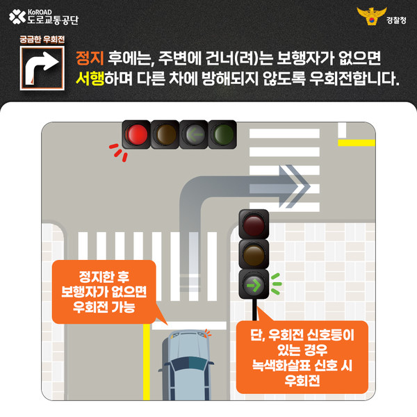 “교차로 적색 신호에는 정지 후 우회전하세요!”