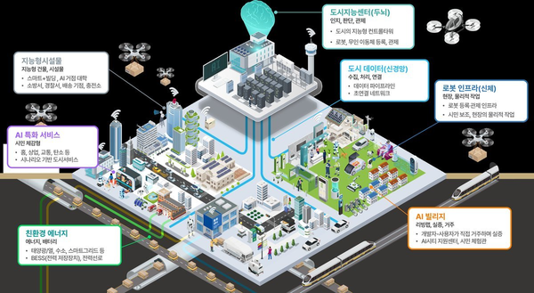 충청・대전권, 강원권 도시 대상 AI 특화 시범도시 사업 공모